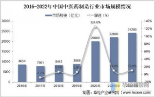 中藥制造行業(yè)產(chǎn)生的惡臭如何應(yīng)對(duì)？